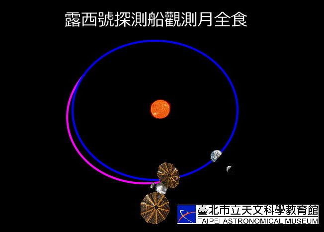 露西号观测月全食的示意图。来源:台北天文馆