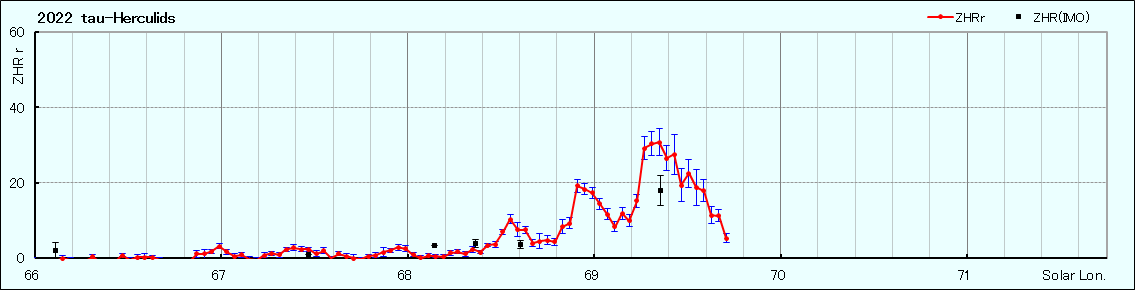 无线电监测数据。(5月31日21时)
