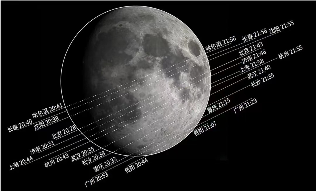 中国一些城市可见掩星路径示意图
