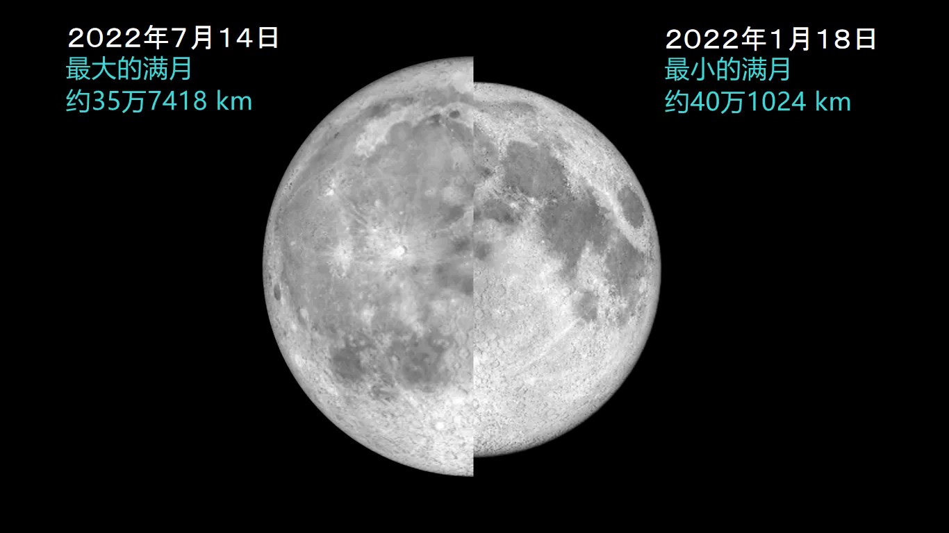 最大满月和最小满月的大小对比