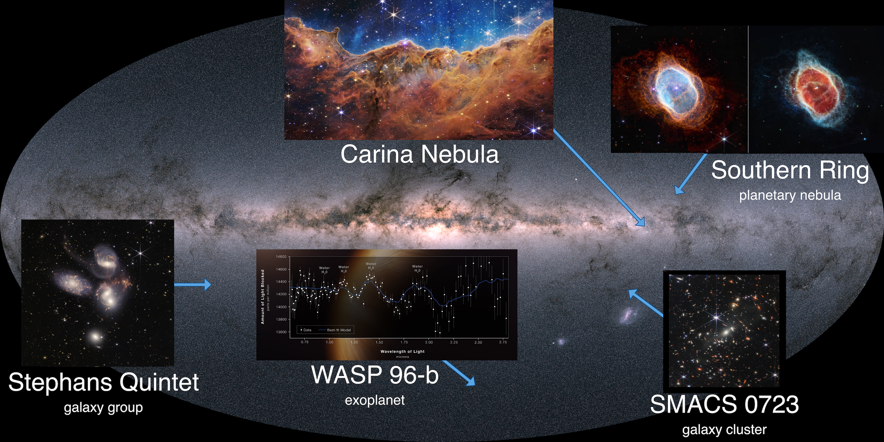 韦伯拍摄的图像所在星空的位置。