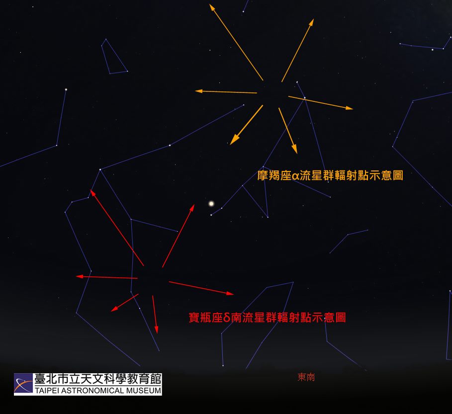两个流星群的辐射点