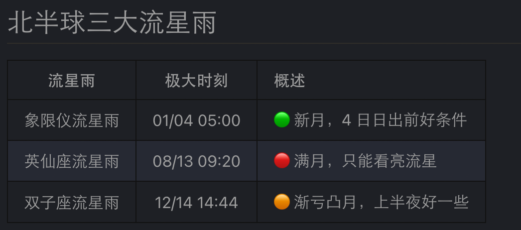 来自:天文通官网