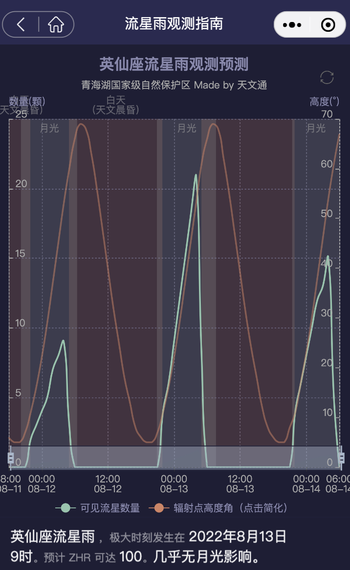 模拟青海湖可见情况。来源:天文通小程序
