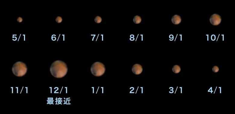 2022年~2023年火星季概览。来源:有趣天文奇观