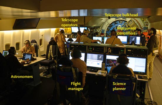 这张 SOFIA 内部的图像显示了为飞行团队中的每个人分配的站点。来源:J. Kelly Beatty / S&T