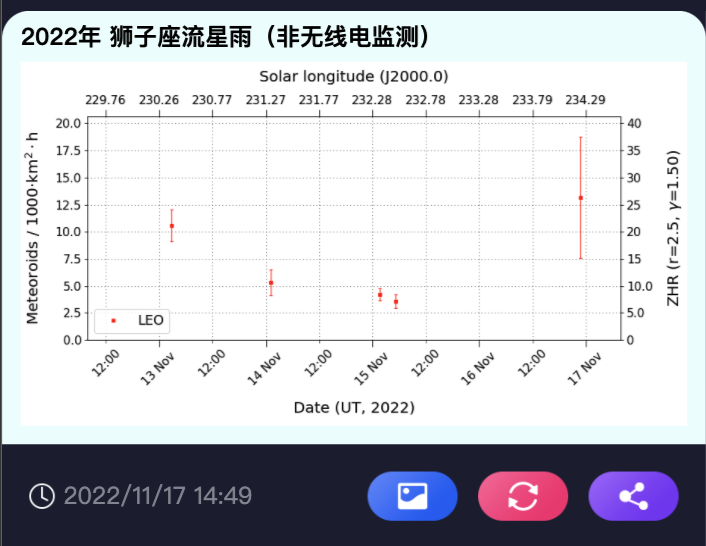 来源：天文通小程序预报页