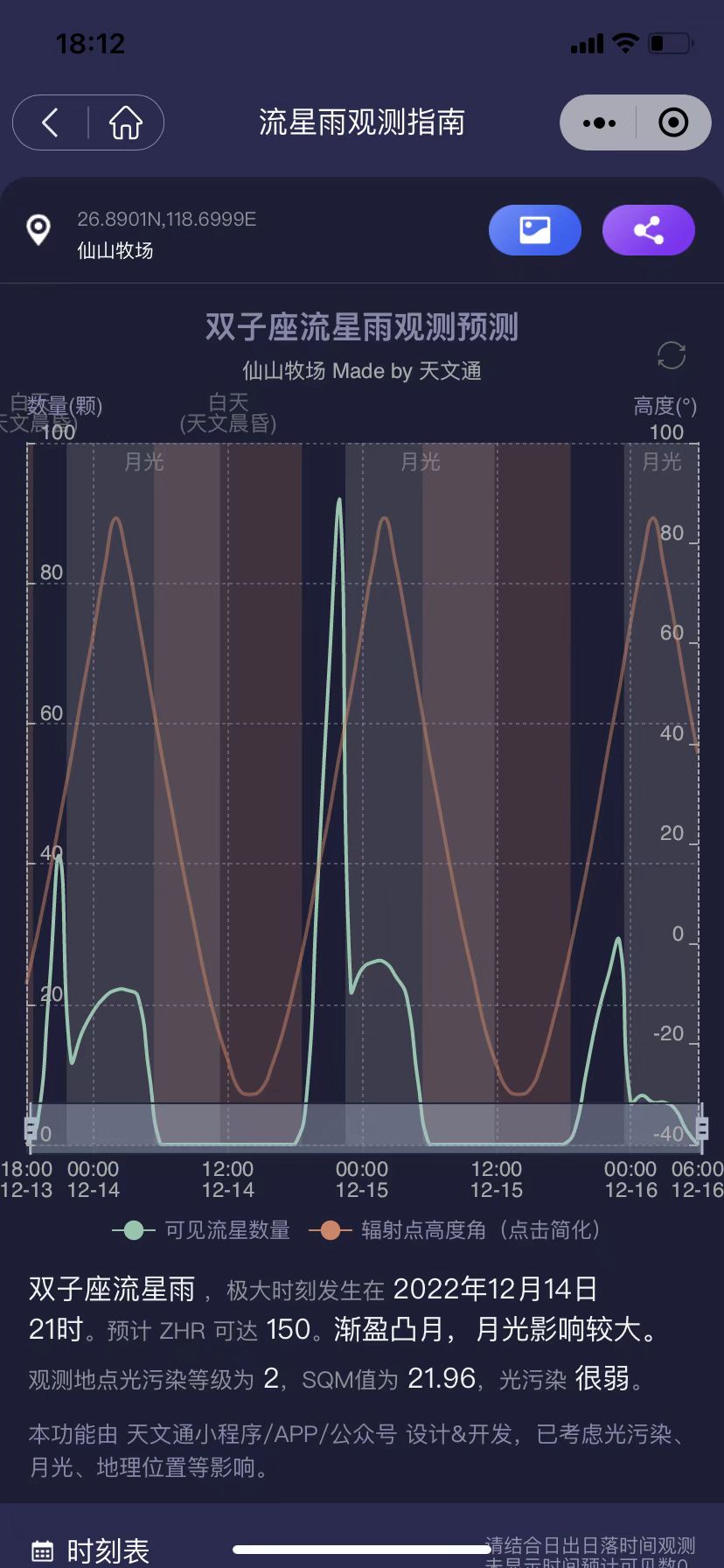 厦门附近 2 级光害区