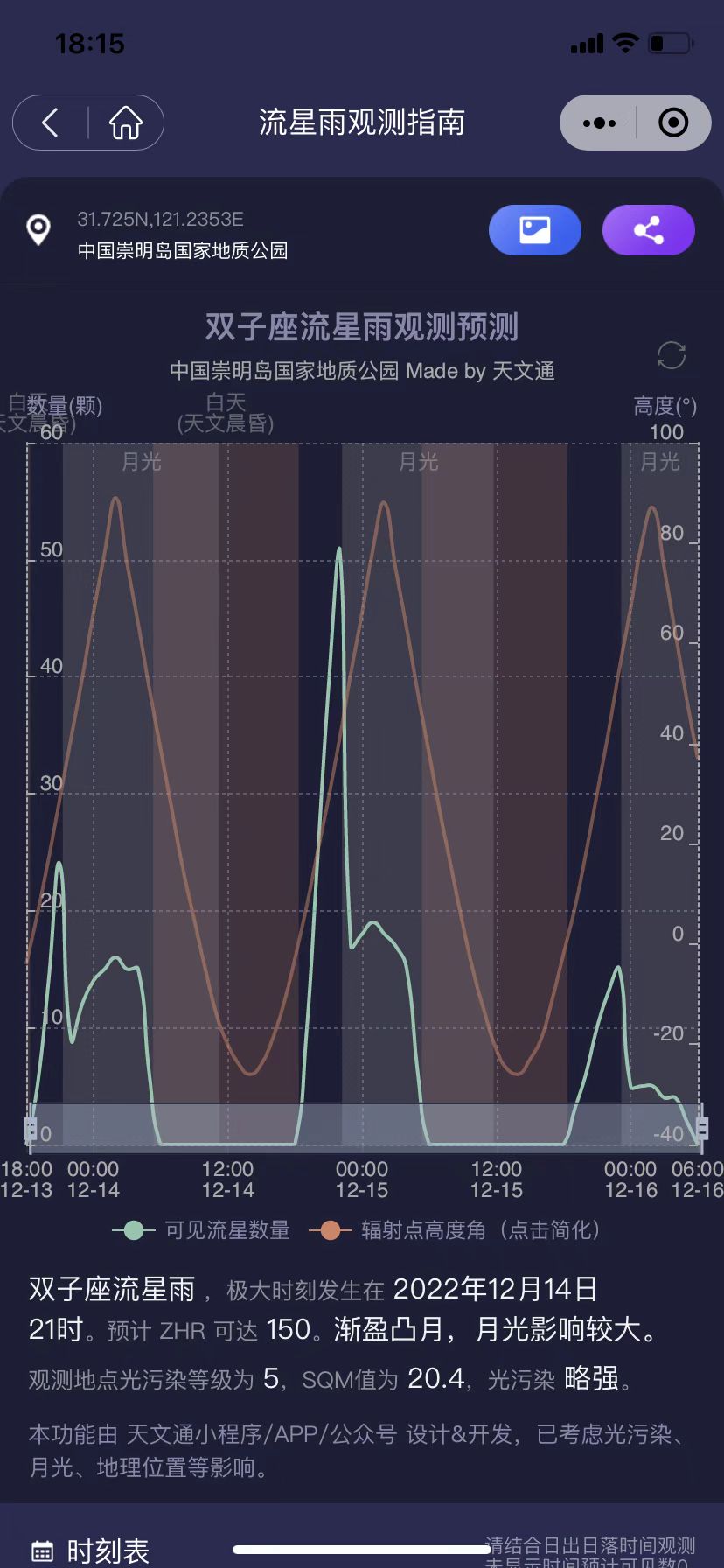 上海附近 5 级光害区