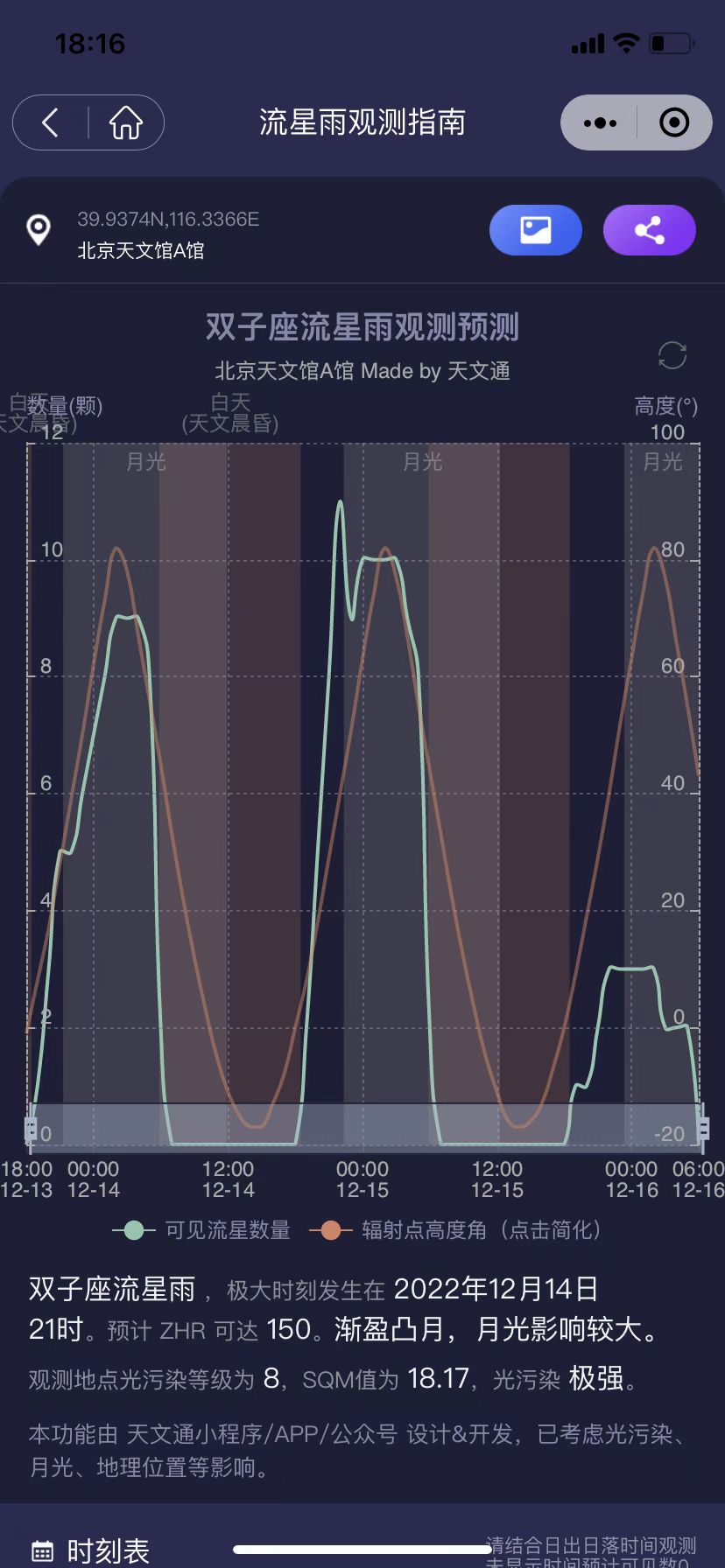 北京附近 8 级光害区