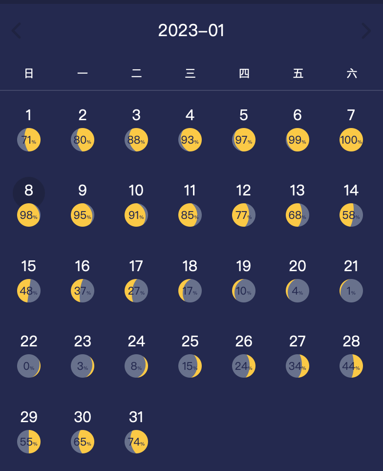 2023年1月月相。来自：超级月亮小程序