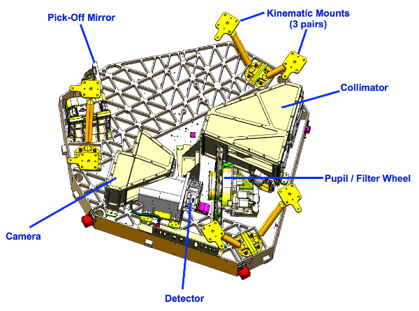 NIRISS实体示意图。图片来源:STScI