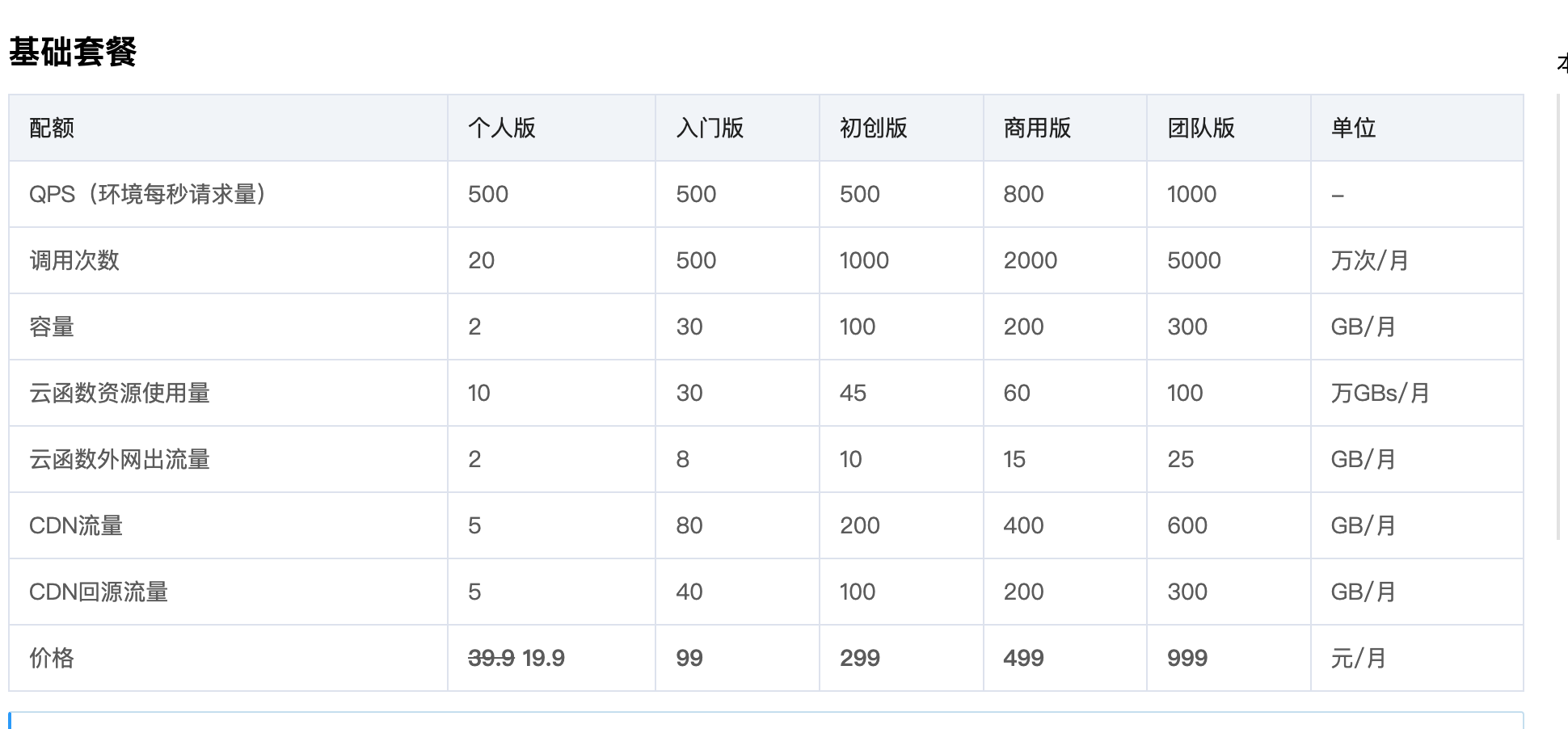 腾讯小程序云开发的套餐