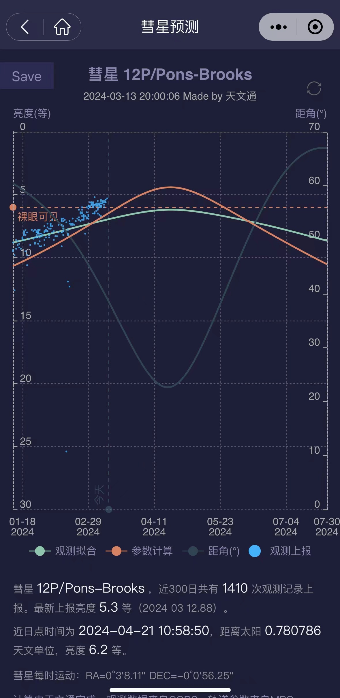 最新观测上报为5.3等。(来源:天文通小程序)